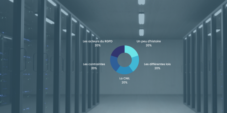 Comprendre la Protection des données personnelles 